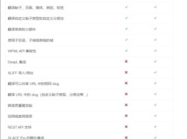 WordPress多语言插件–Polylang Pro v3.6.4 开心版